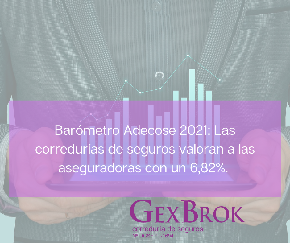 barometro-adecose-2021